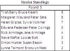 ladder score 5 nov