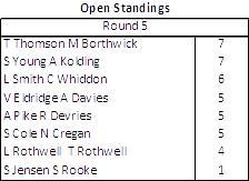 ladder score 5 open